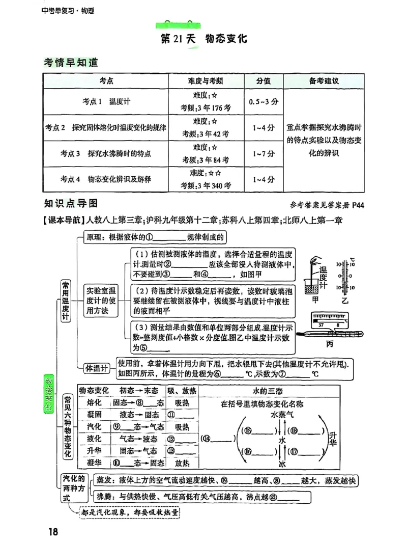 五步循环复习法_2026万唯系列预习复习_2026版初中《万唯早复习》中考物理