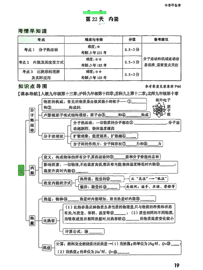 五步循环复习法_2026万唯系列预习复习_2026版初中《万唯早复习》中考物理