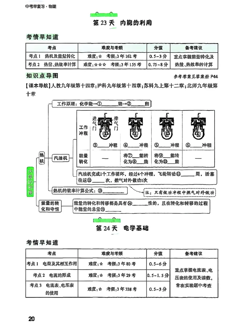 五步循环复习法_2026万唯系列预习复习_2026版初中《万唯早复习》中考物理