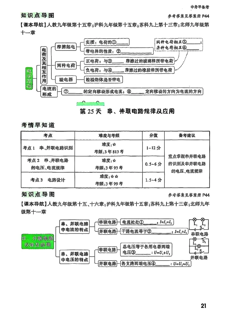 五步循环复习法_2026万唯系列预习复习_2026版初中《万唯早复习》中考物理