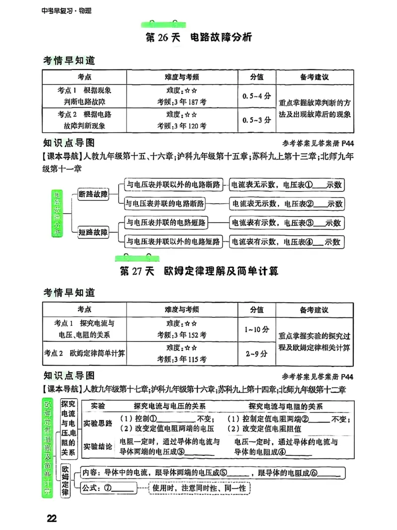 五步循环复习法_2026万唯系列预习复习_2026版初中《万唯早复习》中考物理