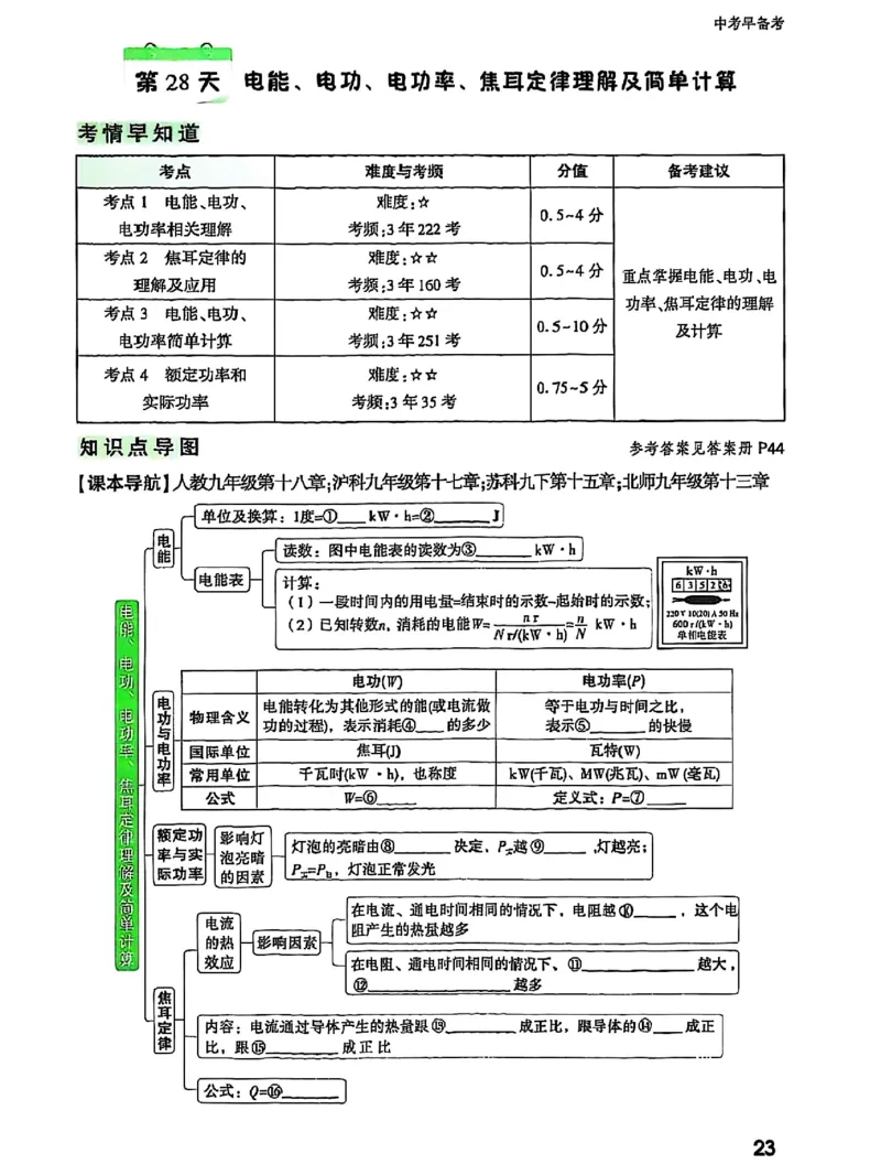 五步循环复习法_2026万唯系列预习复习_2026版初中《万唯早复习》中考物理