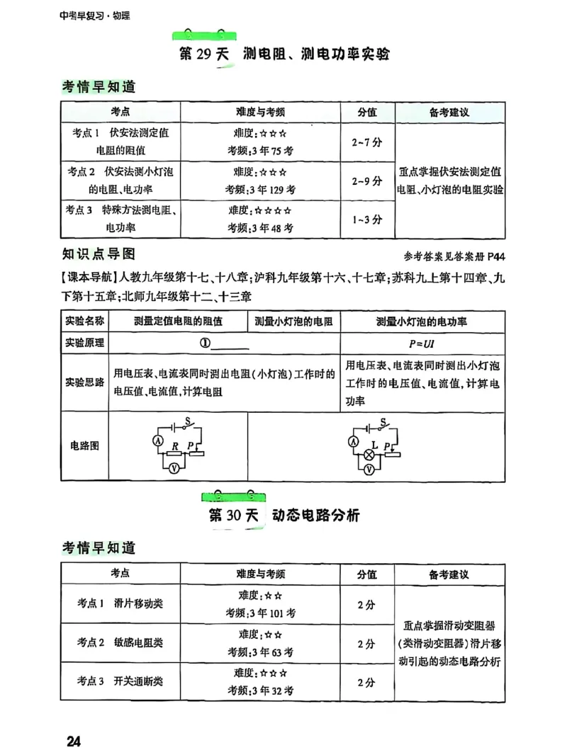 五步循环复习法_2026万唯系列预习复习_2026版初中《万唯早复习》中考物理