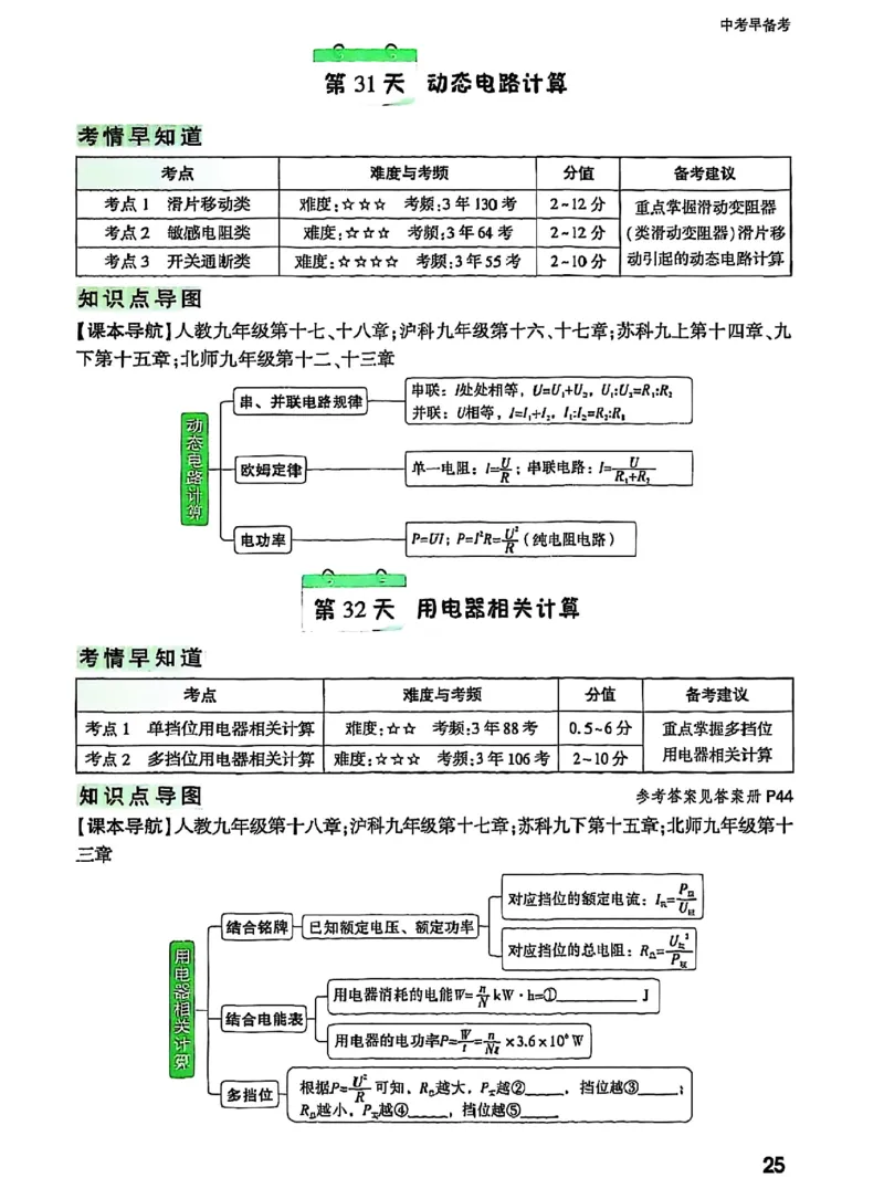 五步循环复习法_2026万唯系列预习复习_2026版初中《万唯早复习》中考物理