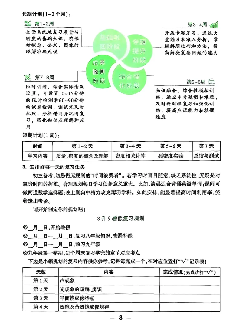 五步循环复习法_2026万唯系列预习复习_2026版初中《万唯早复习》中考物理