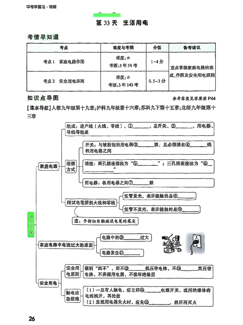 五步循环复习法_2026万唯系列预习复习_2026版初中《万唯早复习》中考物理