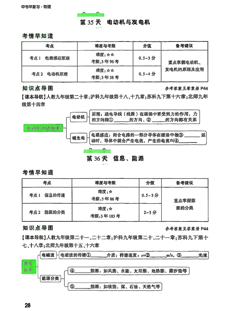 五步循环复习法_2026万唯系列预习复习_2026版初中《万唯早复习》中考物理