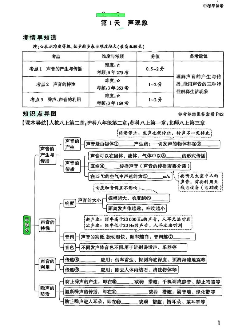 五步循环复习法_2026万唯系列预习复习_2026版初中《万唯早复习》中考物理