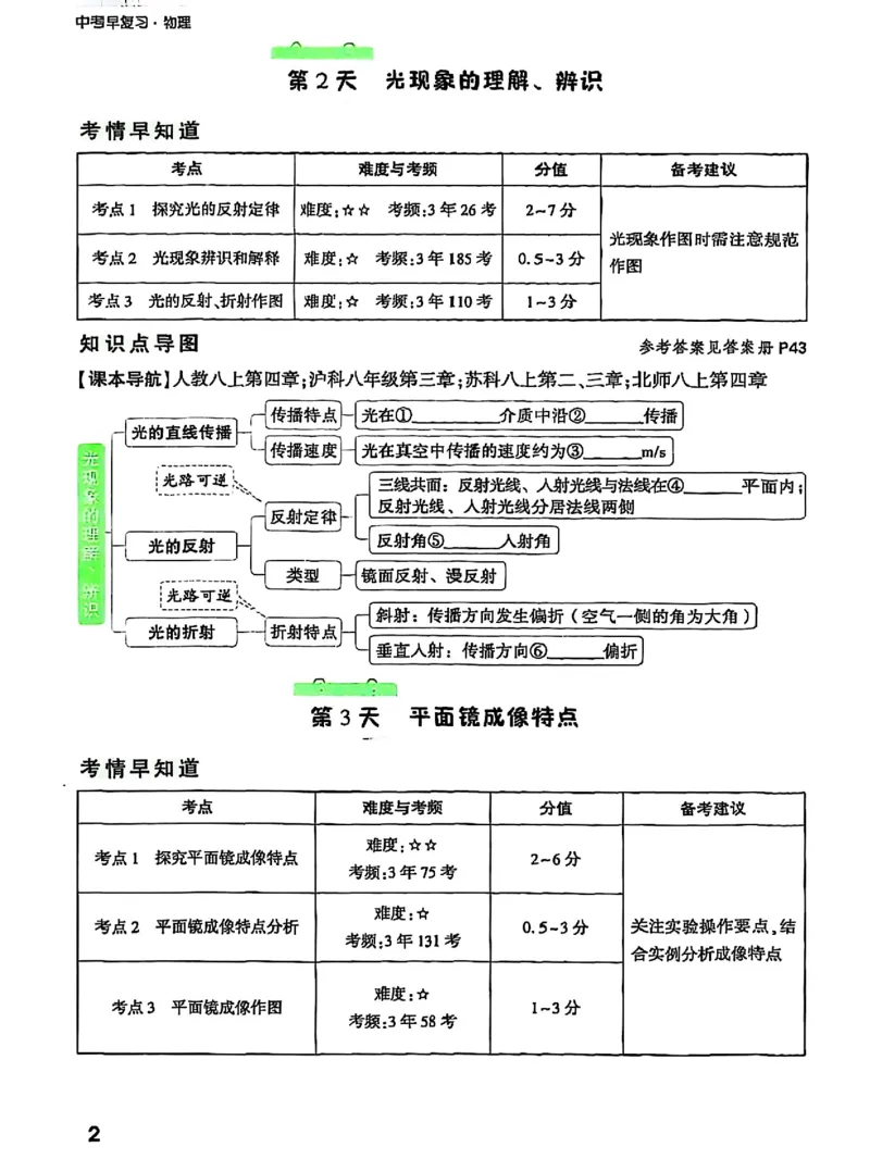 五步循环复习法_2026万唯系列预习复习_2026版初中《万唯早复习》中考物理
