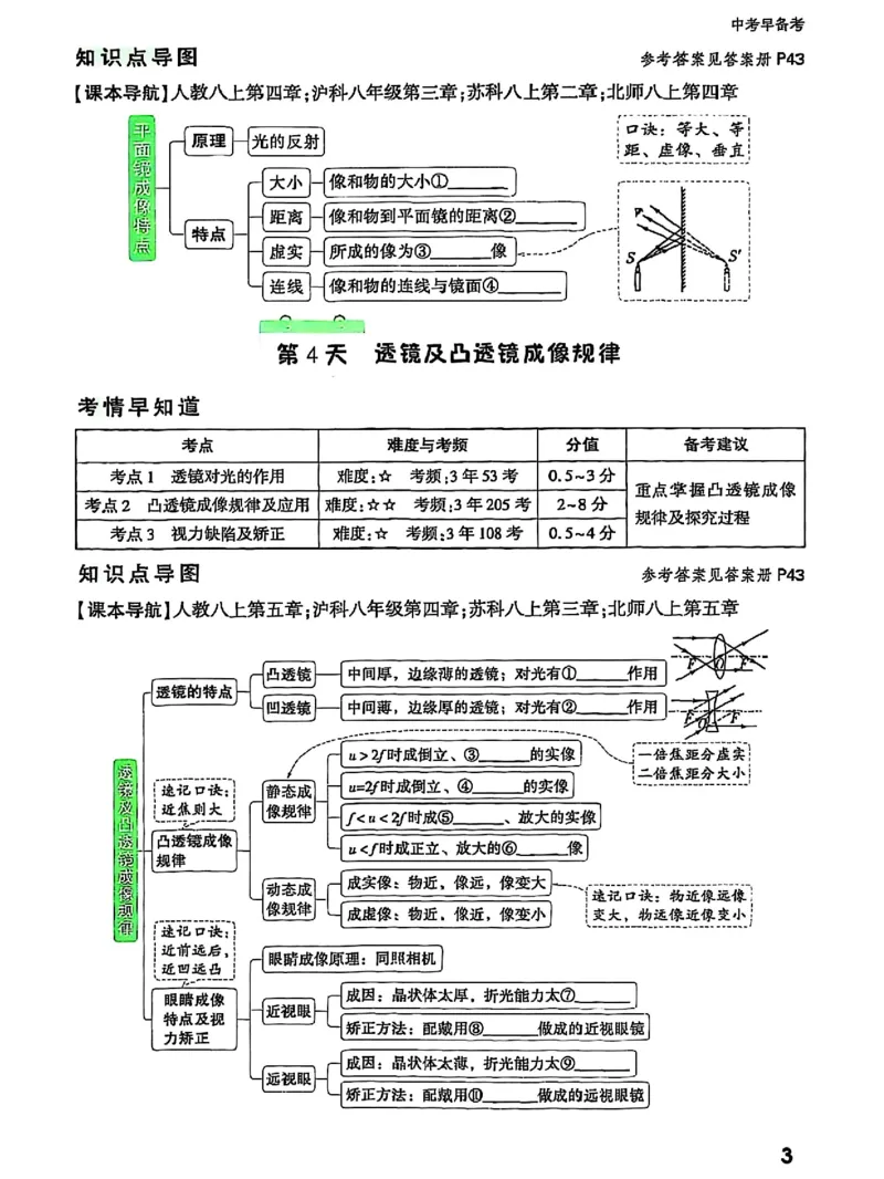 五步循环复习法_2026万唯系列预习复习_2026版初中《万唯早复习》中考物理