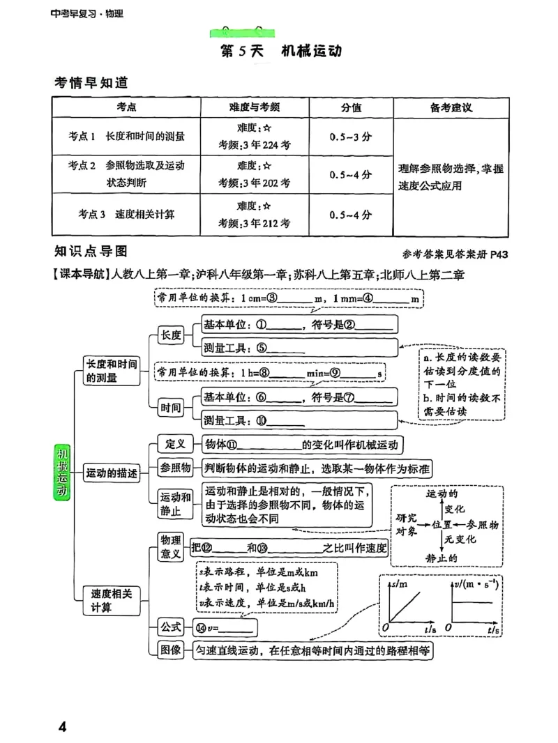 五步循环复习法_2026万唯系列预习复习_2026版初中《万唯早复习》中考物理
