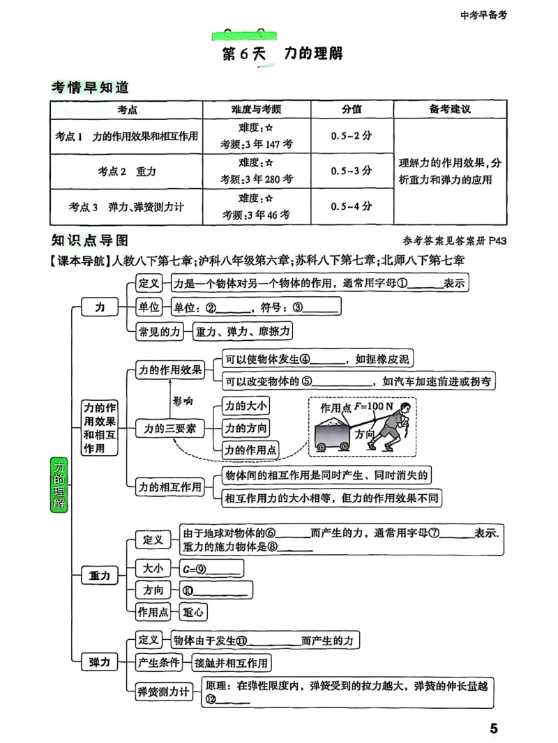 五步循环复习法_2026万唯系列预习复习_2026版初中《万唯早复习》中考物理