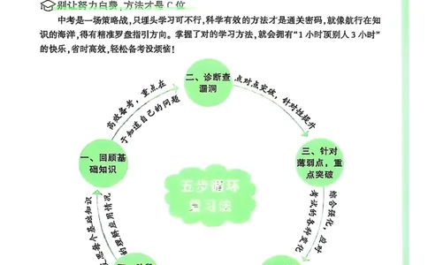 五步循环复习法_2026万唯系列预习复习_2026版初中《万唯早复习》中考物理