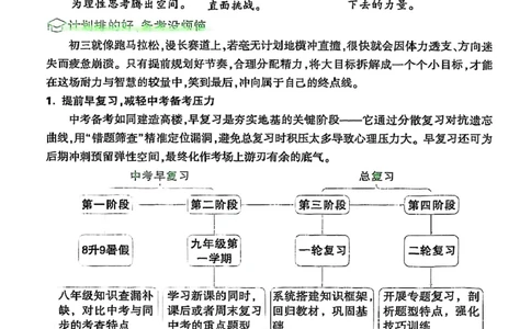 五步循环复习法_2026万唯系列预习复习_2026版初中《万唯早复习》中考物理