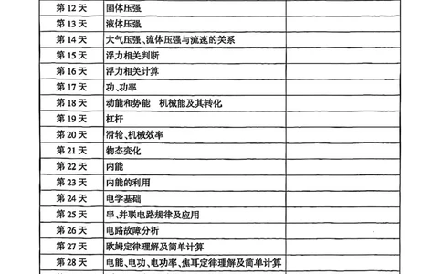 五步循环复习法_2026万唯系列预习复习_2026版初中《万唯早复习》中考物理