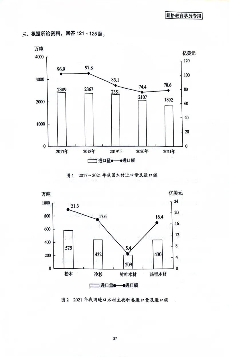 行测套卷1_2026考公资料_（05）超格_行测申论2025超格合集(行测&申论&政治理论)_套卷2025国考超格8套卷（含视频讲解）_套卷题本+答案解析合集_行测