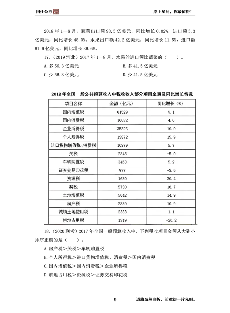 行测必刷500题-题干1版_2026考公资料_（35）瞪哥，国仕公考