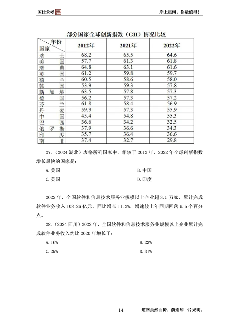 行测必刷500题-题干1版_2026考公资料_（35）瞪哥，国仕公考