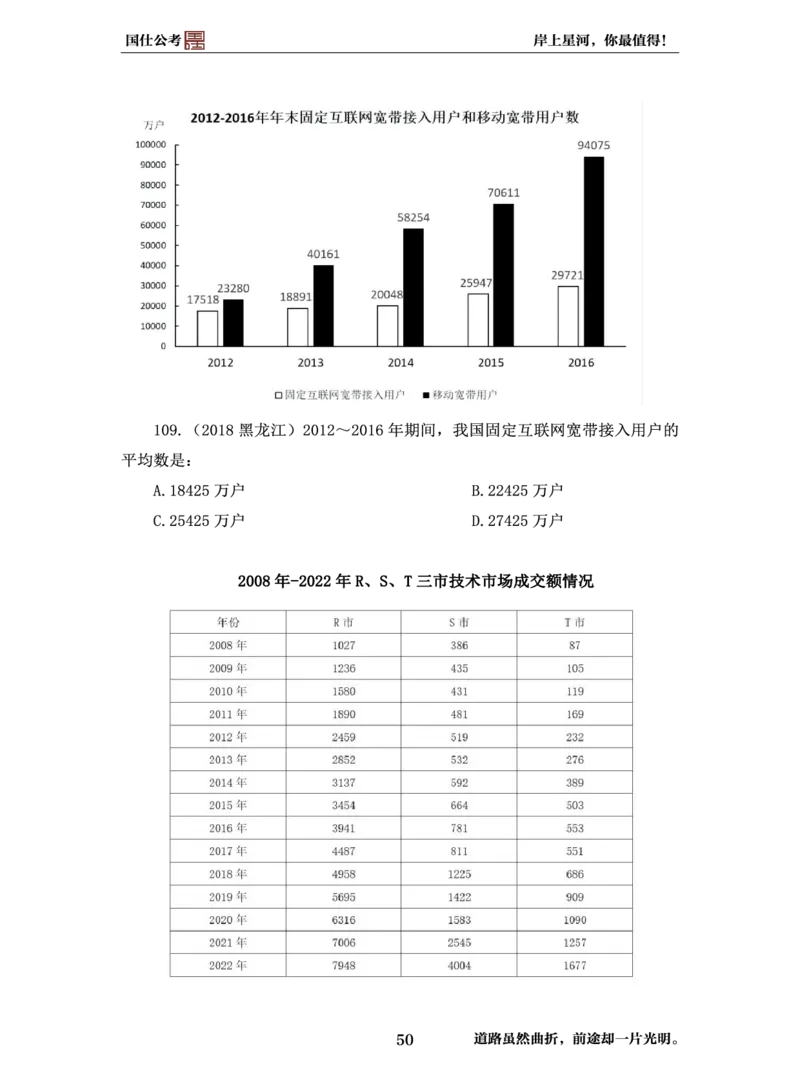 行测必刷500题-题干1版_2026考公资料_（35）瞪哥，国仕公考