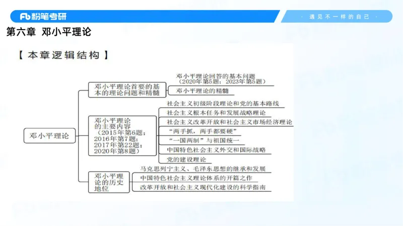 28.毛中特新思想考点精讲8_2026考公资料_（49）政治理论合集_政治理论合集_2025考研政治_09.粉笔_03.强化阶段_00.讲义