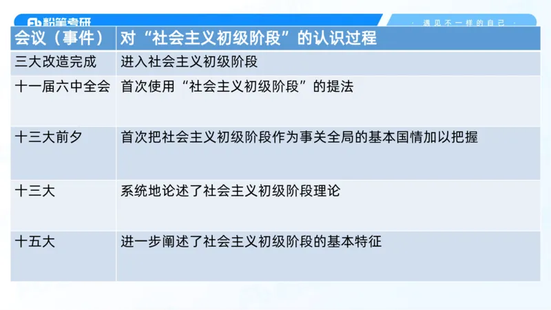 28.毛中特新思想考点精讲8_2026考公资料_（49）政治理论合集_政治理论合集_2025考研政治_09.粉笔_03.强化阶段_00.讲义