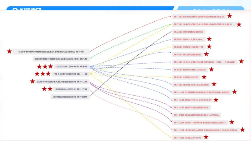 28.毛中特新思想考点精讲8_2026考公资料_（49）政治理论合集_政治理论合集_2025考研政治_09.粉笔_03.强化阶段_00.讲义