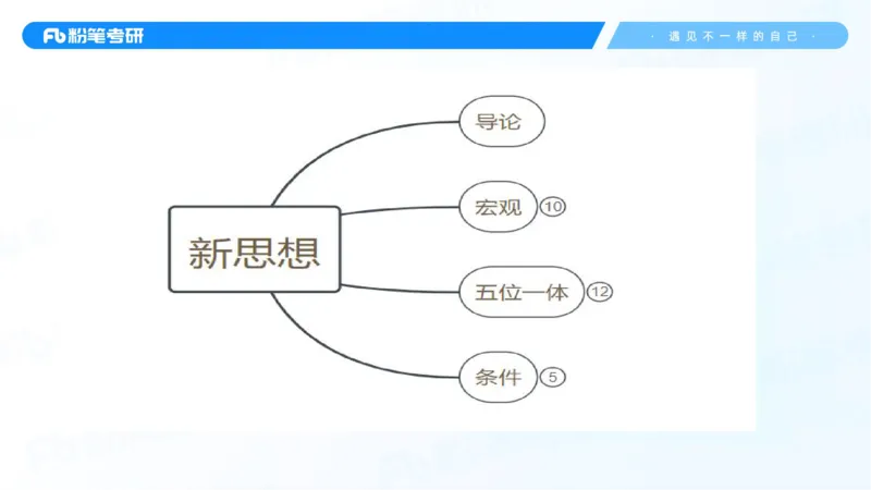 28.毛中特新思想考点精讲8_2026考公资料_（49）政治理论合集_政治理论合集_2025考研政治_09.粉笔_03.强化阶段_00.讲义
