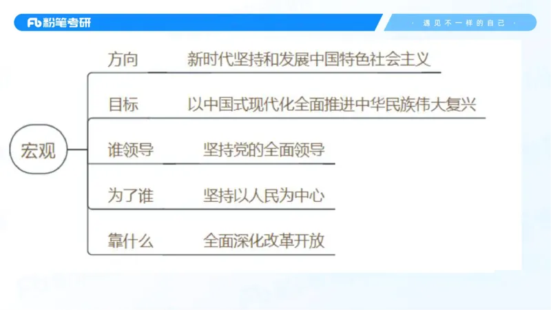 28.毛中特新思想考点精讲8_2026考公资料_（49）政治理论合集_政治理论合集_2025考研政治_09.粉笔_03.强化阶段_00.讲义
