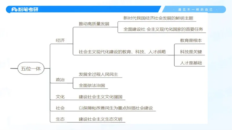 28.毛中特新思想考点精讲8_2026考公资料_（49）政治理论合集_政治理论合集_2025考研政治_09.粉笔_03.强化阶段_00.讲义