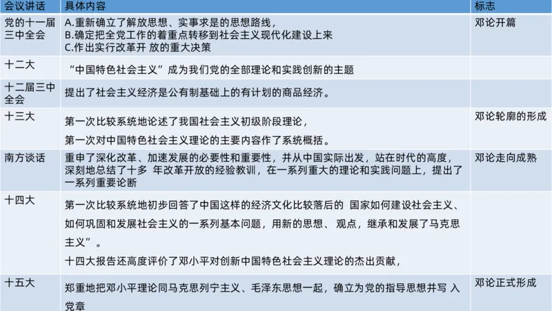 28.毛中特新思想考点精讲8_2026考公资料_（49）政治理论合集_政治理论合集_2025考研政治_09.粉笔_03.强化阶段_00.讲义
