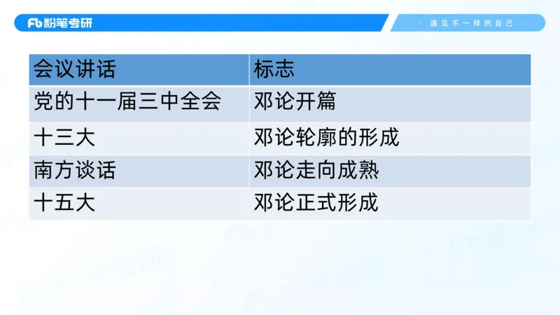 28.毛中特新思想考点精讲8_2026考公资料_（49）政治理论合集_政治理论合集_2025考研政治_09.粉笔_03.强化阶段_00.讲义