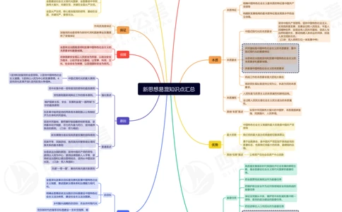25上常识系统班-新思想易混知识点汇总（思维导图）_2026考公资料_花生十三合集_旗舰班-省考2025花生十三省考系统班（花生行测+飞扬申论）⭐_行测2025花生省考系统班_讲义