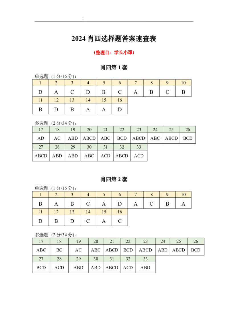 肖四答案速查表_2026考公资料_（49）政治理论合集_政治理论合集_2025考研政治pdf（笔记）_肖秀荣考研政治_24肖秀荣_2024肖四浓缩背诵笔记_小谭_刷题表+答案速查表