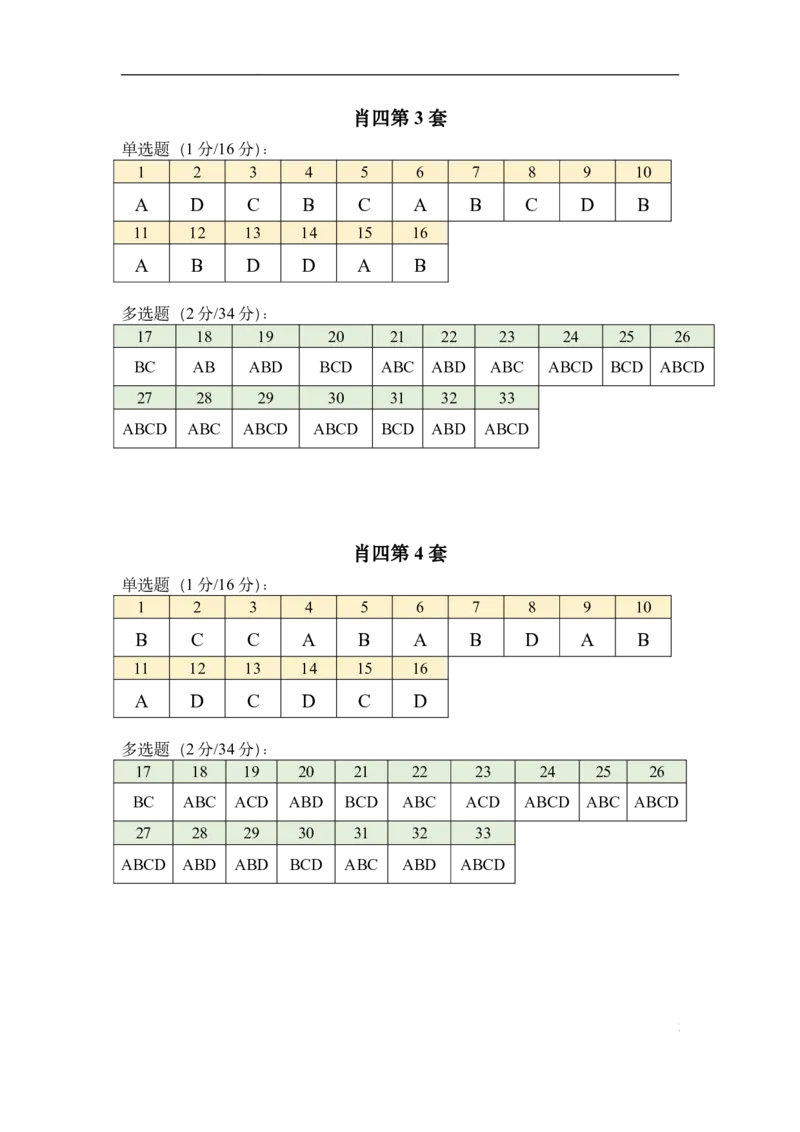 肖四答案速查表_2026考公资料_（49）政治理论合集_政治理论合集_2025考研政治pdf（笔记）_肖秀荣考研政治_24肖秀荣_2024肖四浓缩背诵笔记_小谭_刷题表+答案速查表