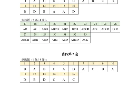 肖四答案速查表_2026考公资料_（49）政治理论合集_政治理论合集_2025考研政治pdf（笔记）_肖秀荣考研政治_24肖秀荣_2024肖四浓缩背诵笔记_小谭_刷题表+答案速查表