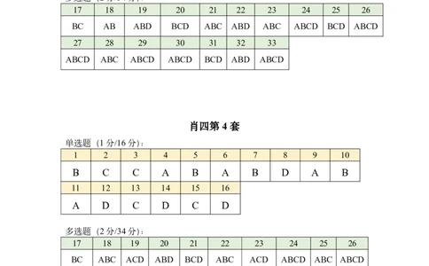 肖四答案速查表_2026考公资料_（49）政治理论合集_政治理论合集_2025考研政治pdf（笔记）_肖秀荣考研政治_24肖秀荣_2024肖四浓缩背诵笔记_小谭_刷题表+答案速查表