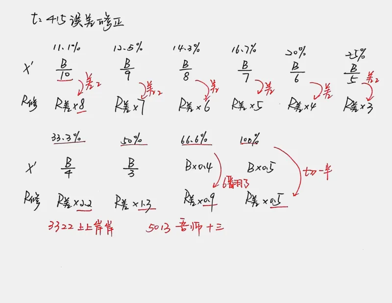 花生十三(拾伊)丨26资料速算技巧梳理_2026考公资料_花生十三合集_旗舰班-国考（2026版）花生十三旗舰班（花生行测+飞扬申论）⭐⭐⭐_资料分析速算