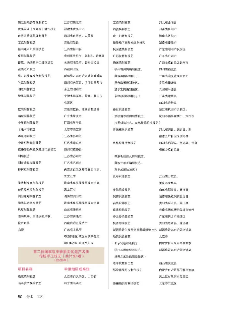 人教版美术选修5高清教材_4-教培资料-26年最新资料-同步更新_初中高中教资_03科三专项（进去保存报考的学科即可）_02科三专项（笔记真题思维导图教学设计版本二）