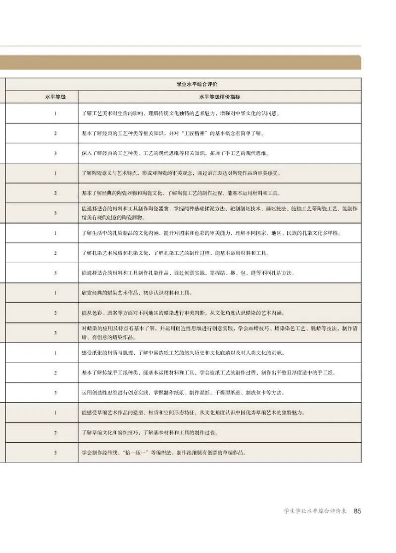 人教版美术选修5高清教材_4-教培资料-26年最新资料-同步更新_初中高中教资_03科三专项（进去保存报考的学科即可）_02科三专项（笔记真题思维导图教学设计版本二）