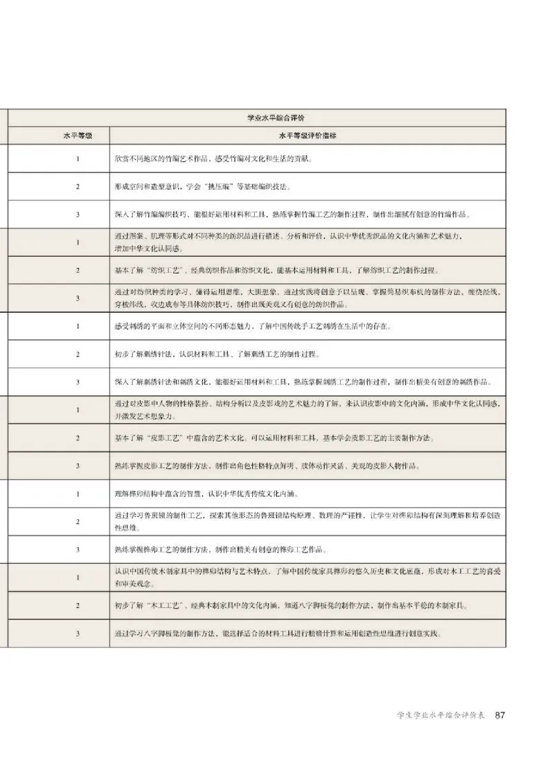 人教版美术选修5高清教材_4-教培资料-26年最新资料-同步更新_初中高中教资_03科三专项（进去保存报考的学科即可）_02科三专项（笔记真题思维导图教学设计版本二）