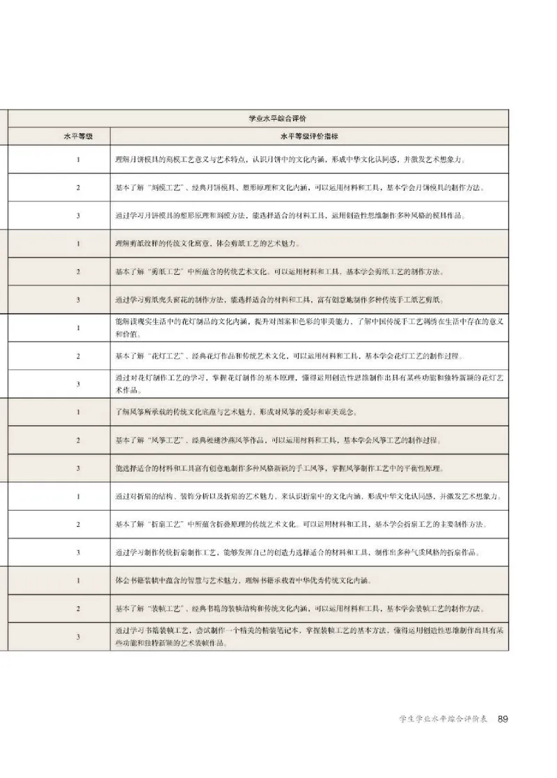 人教版美术选修5高清教材_4-教培资料-26年最新资料-同步更新_初中高中教资_03科三专项（进去保存报考的学科即可）_02科三专项（笔记真题思维导图教学设计版本二）
