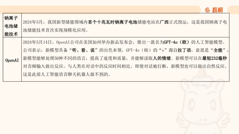 5月时政梳理_20240604090729_2026考公资料_（05）超格_超格时政_24时政合集_2024超格时政梳理+时政刷题_2024年时政梳理_05、5月梳理