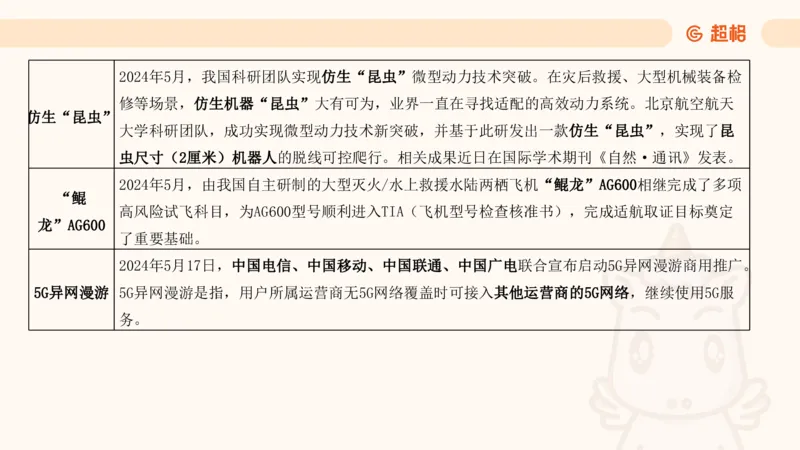 5月时政梳理_20240604090729_2026考公资料_（05）超格_超格时政_24时政合集_2024超格时政梳理+时政刷题_2024年时政梳理_05、5月梳理