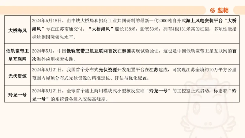 5月时政梳理_20240604090729_2026考公资料_（05）超格_超格时政_24时政合集_2024超格时政梳理+时政刷题_2024年时政梳理_05、5月梳理