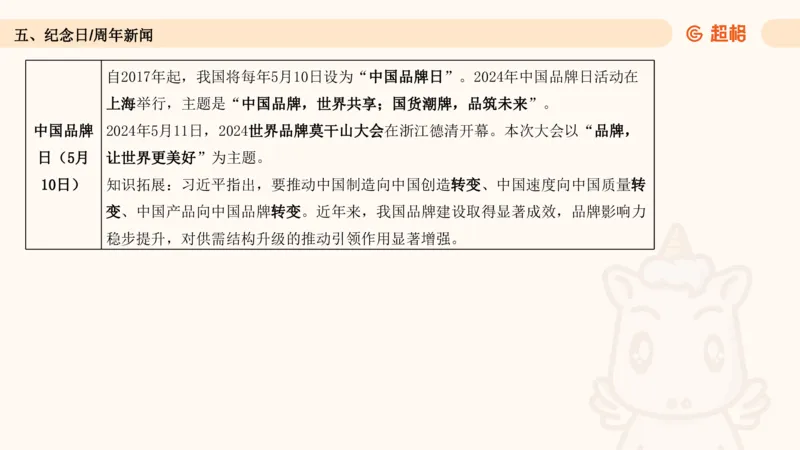 5月时政梳理_20240604090729_2026考公资料_（05）超格_超格时政_24时政合集_2024超格时政梳理+时政刷题_2024年时政梳理_05、5月梳理