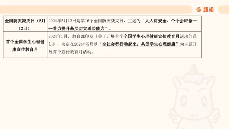 5月时政梳理_20240604090729_2026考公资料_（05）超格_超格时政_24时政合集_2024超格时政梳理+时政刷题_2024年时政梳理_05、5月梳理