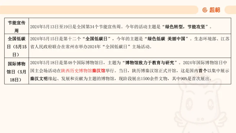 5月时政梳理_20240604090729_2026考公资料_（05）超格_超格时政_24时政合集_2024超格时政梳理+时政刷题_2024年时政梳理_05、5月梳理