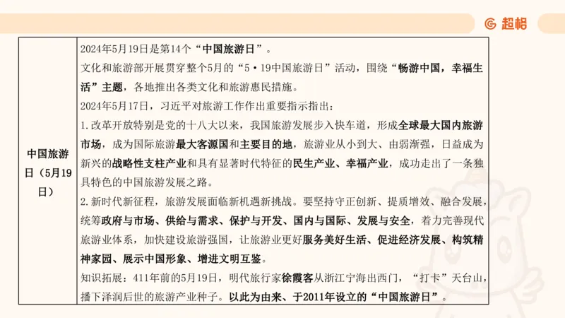 5月时政梳理_20240604090729_2026考公资料_（05）超格_超格时政_24时政合集_2024超格时政梳理+时政刷题_2024年时政梳理_05、5月梳理