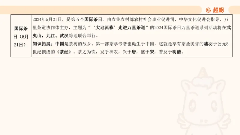 5月时政梳理_20240604090729_2026考公资料_（05）超格_超格时政_24时政合集_2024超格时政梳理+时政刷题_2024年时政梳理_05、5月梳理