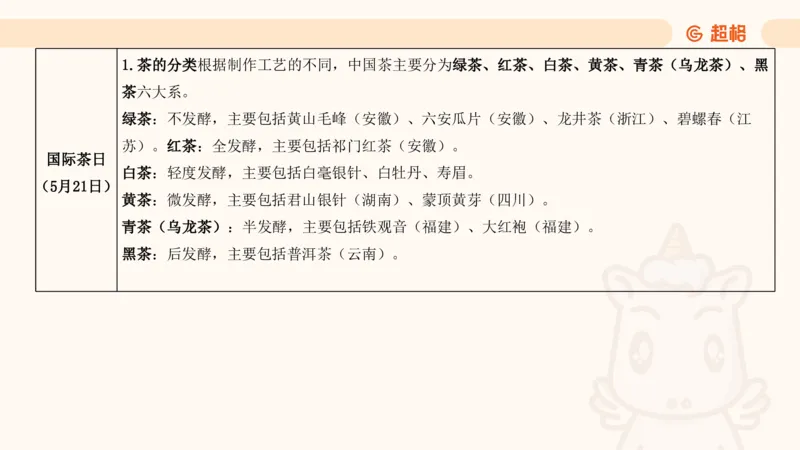 5月时政梳理_20240604090729_2026考公资料_（05）超格_超格时政_24时政合集_2024超格时政梳理+时政刷题_2024年时政梳理_05、5月梳理